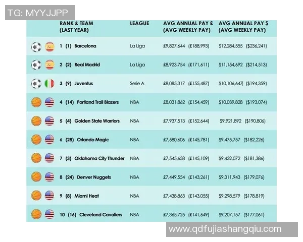 NBA球星财富到底超过足球明星吗？两大体育巨星收入对比分析